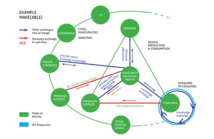 Consumption System_0